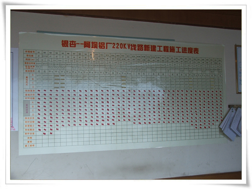 220KV˫߷߹̽β